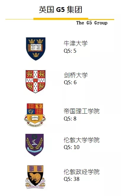 和牛顿做校友，也许比去清北还容易！英国金砖五校在向你招手(图1)