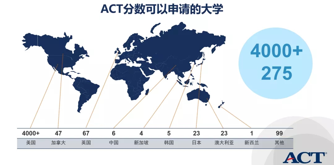 乐知舟经美国大学测验组织(ACT)官方授权  成为全球ACT-GAC官方教学与考试中心